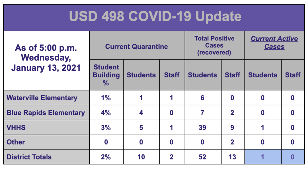 Australian curriculum v7.2 updateeffective curriculum ideas